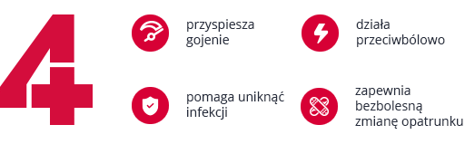 Poczwórna-moc-gojenia